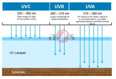 ABOUT UV