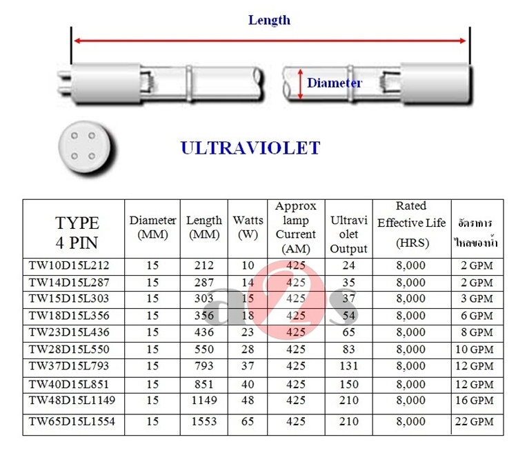 uvc-lamp-1