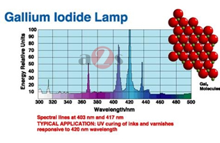 UV8